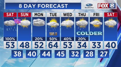 wjw fox 8 weather|fox 8 news weather forecast.